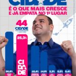 Lula explica a pastores que vermelho do PT é ‘sangue de Cristo’ e barba é alusão a Jesus