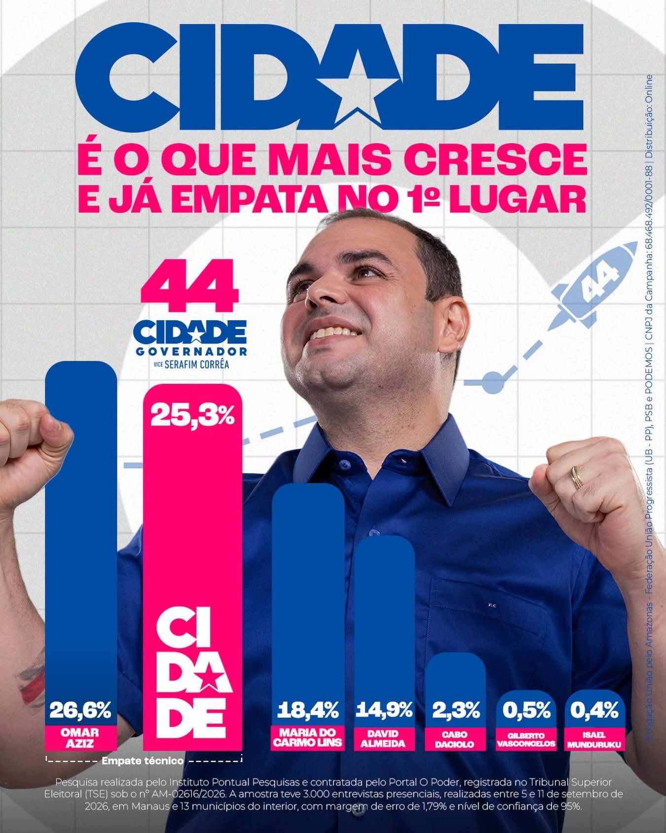 eleições 2026 amazonas